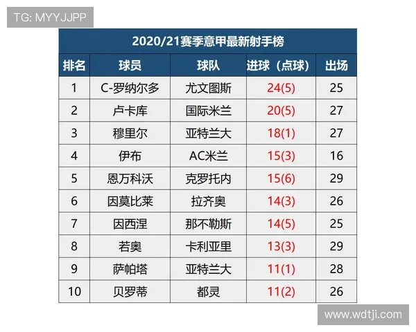 南京篮球队以68分领跑精英赛积分榜展现强劲实力和竞争优势